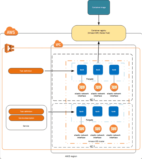 ecs_architecture